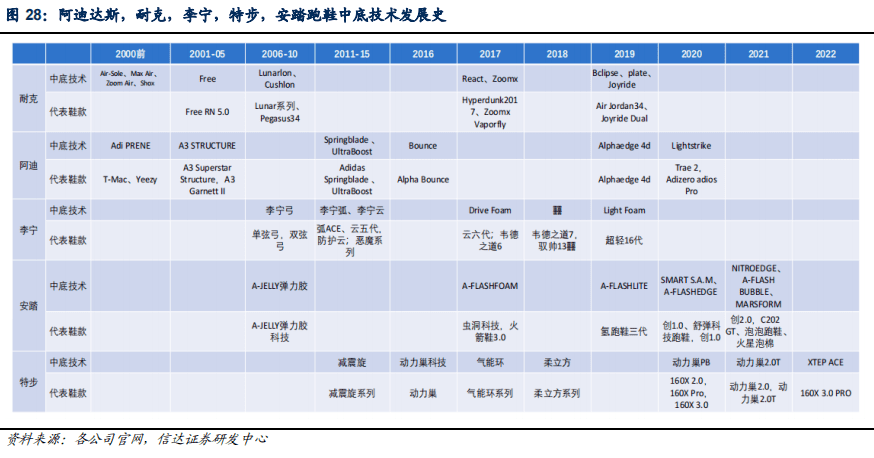 安踏、李宁对耐克、阿迪的反攻，进行到哪儿了？