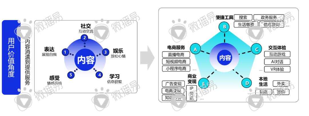 迎战双十一：品牌方、广告人、达人必知的抖音、小红书最新营销玩法、规则政策、增长红利