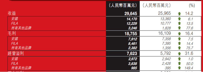 你笑安踏只会买，安踏笑你不懂品牌