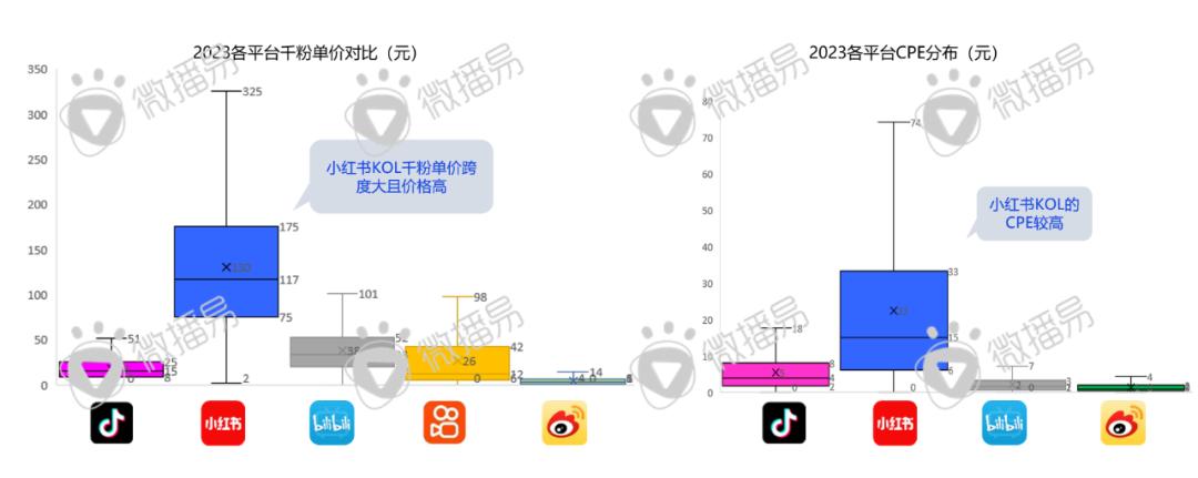 迎战双十一：品牌方、广告人、达人必知的抖音、小红书最新营销玩法、规则政策、增长红利