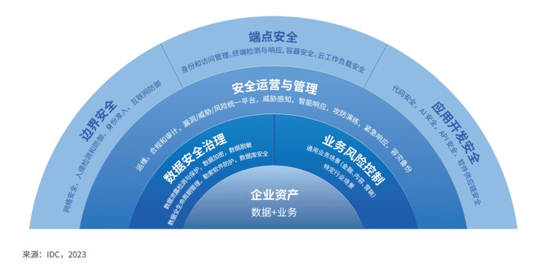 数智化时代，企业的安全建设更需要“量体裁衣”