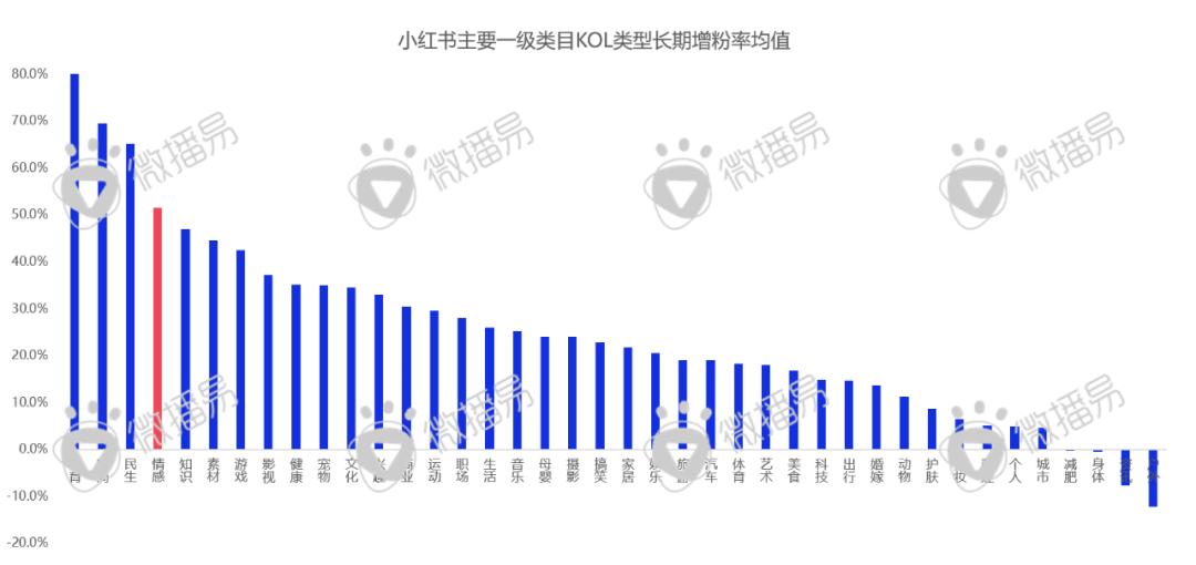 迎战双十一：品牌方、广告人、达人必知的抖音、小红书最新营销玩法、规则政策、增长红利