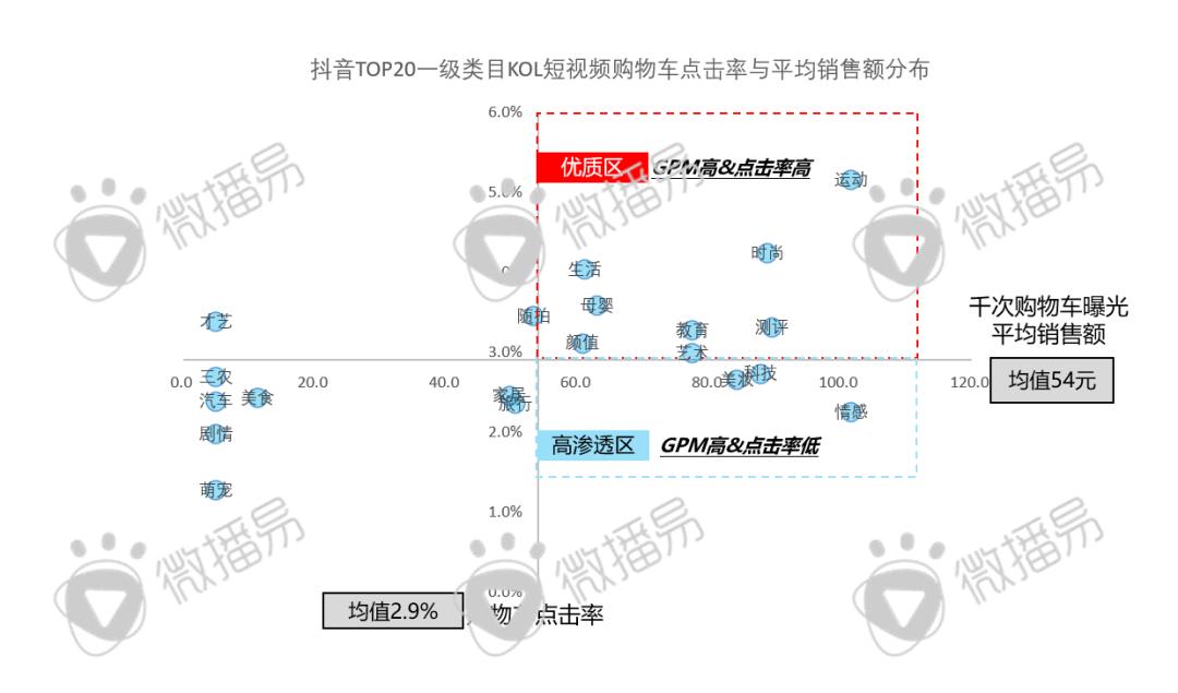 迎战双十一：品牌方、广告人、达人必知的抖音、小红书最新营销玩法、规则政策、增长红利