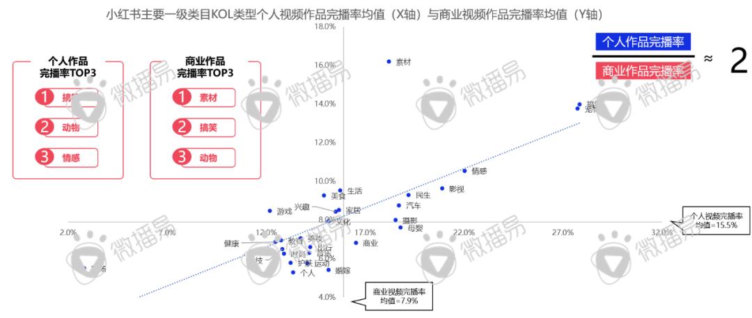 迎战双十一：品牌方、广告人、达人必知的抖音、小红书最新营销玩法、规则政策、增长红利