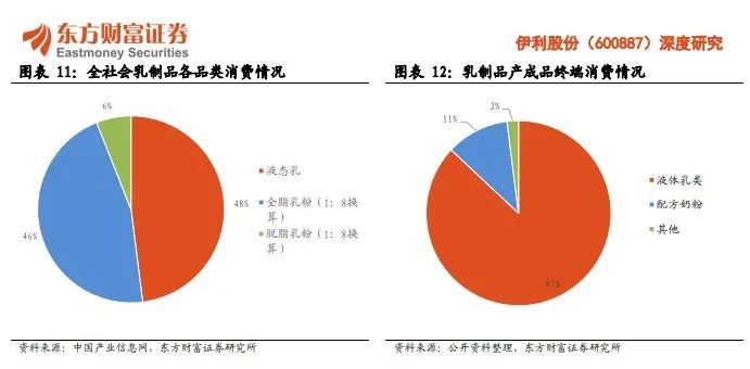 上半年营收、净利润双增，乳业“一超”伊利的双引擎越发夯实