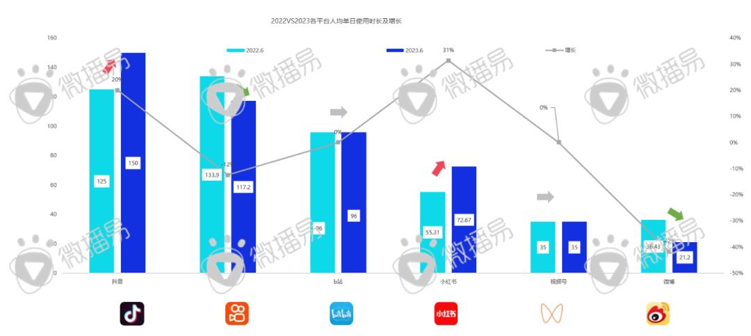 迎战双十一：品牌方、广告人、达人必知的抖音、小红书最新营销玩法、规则政策、增长红利