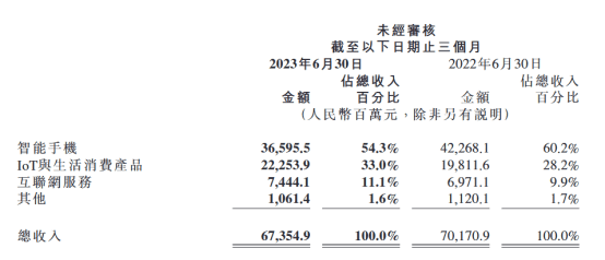 小米熬过苦日子，还没等来好日子