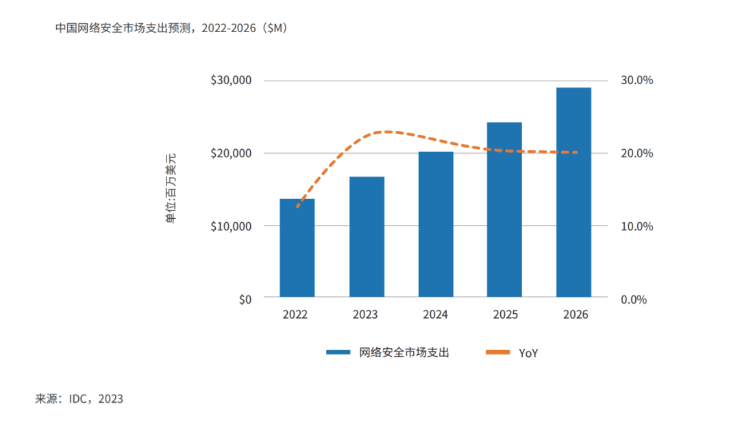 数智化时代，企业的安全建设更需要“量体裁衣”