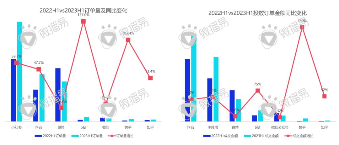 迎战双十一：品牌方、广告人、达人必知的抖音、小红书最新营销玩法、规则政策、增长红利