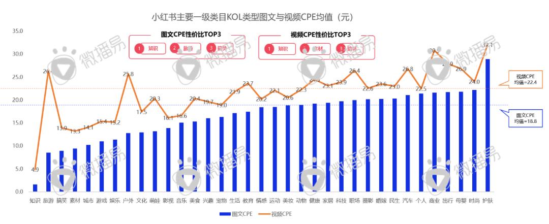 迎战双十一：品牌方、广告人、达人必知的抖音、小红书最新营销玩法、规则政策、增长红利