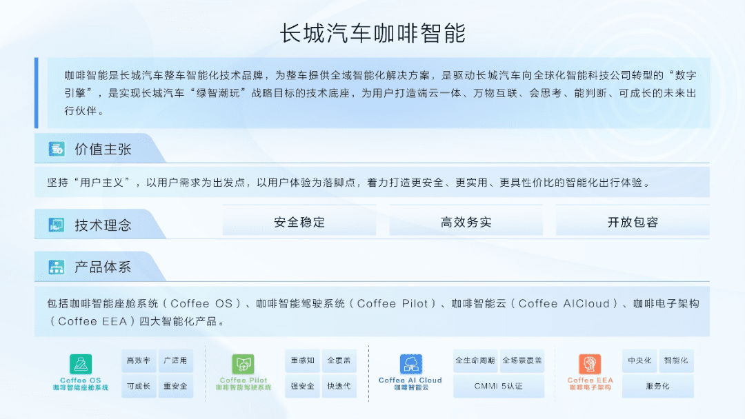 深度对话长城汽车：AI定义汽车的时代来了，可用一个模型解决多场景问题