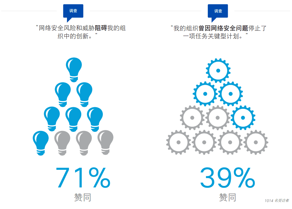 数智化时代，企业的安全建设更需要“量体裁衣”