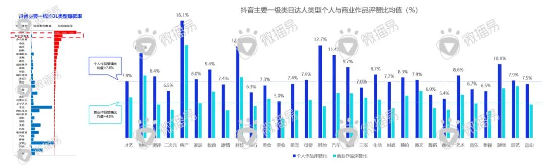 迎战双十一：品牌方、广告人、达人必知的抖音、小红书最新营销玩法、规则政策、增长红利