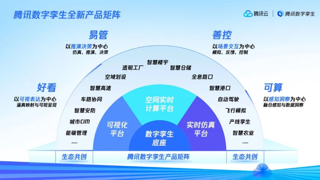 数字孪生背后：谁在构建真实的数字世界？