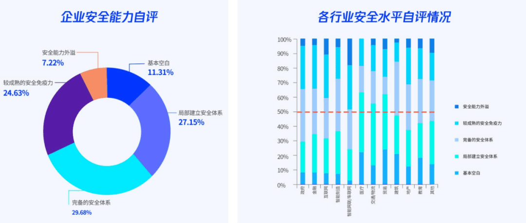 数智化时代，企业的安全建设更需要“量体裁衣”