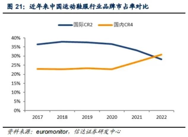 安踏、李宁对耐克、阿迪的反攻，进行到哪儿了？