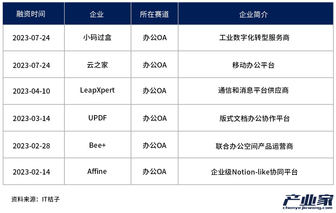 中国TO B投资，迈入第二周期