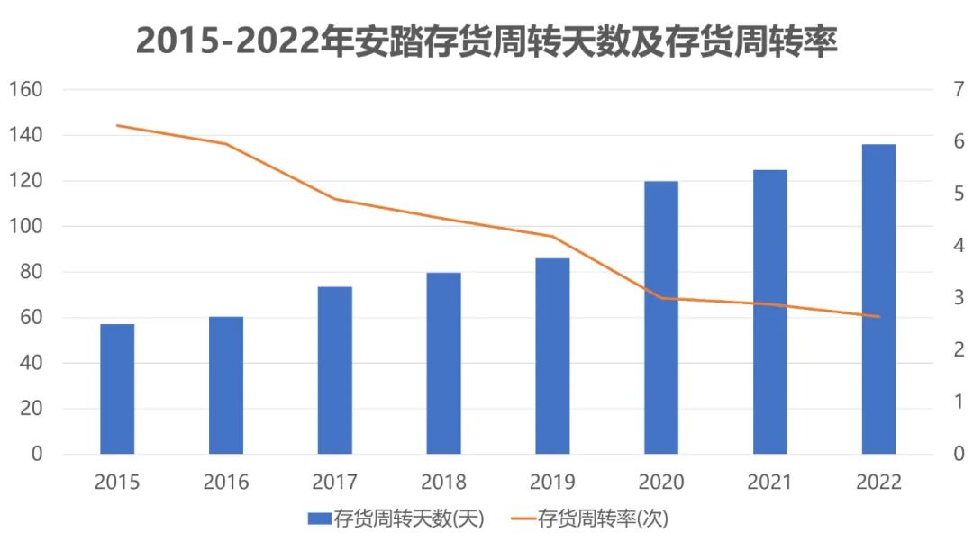 安踏、李宁对耐克、阿迪的反攻，进行到哪儿了？