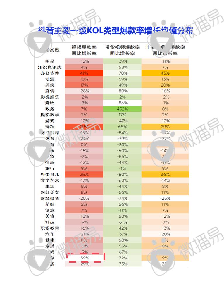 迎战双十一：品牌方、广告人、达人必知的抖音、小红书最新营销玩法、规则政策、增长红利