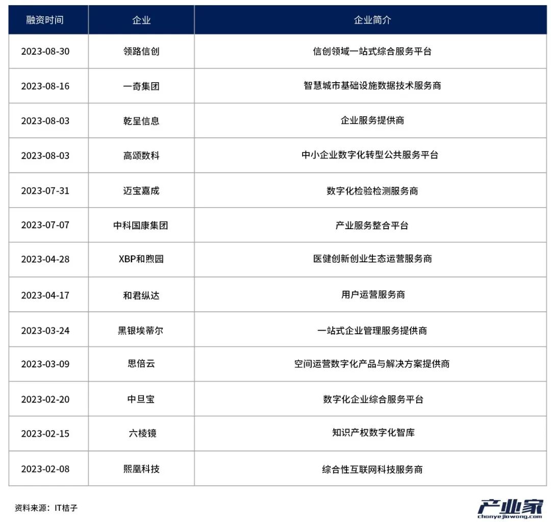 中国TO B投资，迈入第二周期