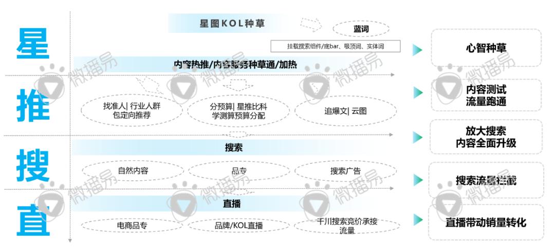 迎战双十一：品牌方、广告人、达人必知的抖音、小红书最新营销玩法、规则政策、增长红利