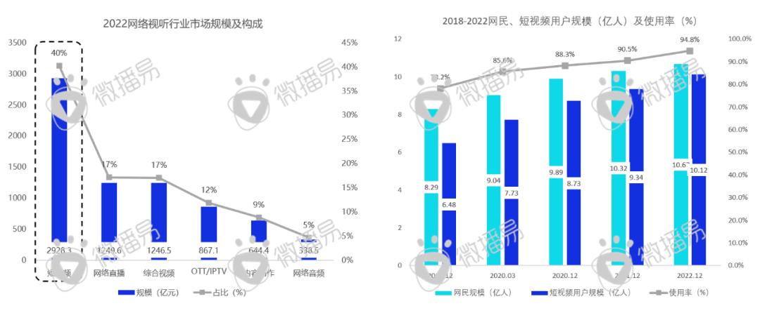 迎战双十一：品牌方、广告人、达人必知的抖音、小红书最新营销玩法、规则政策、增长红利