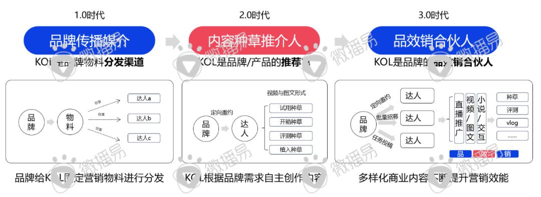 迎战双十一：品牌方、广告人、达人必知的抖音、小红书最新营销玩法、规则政策、增长红利