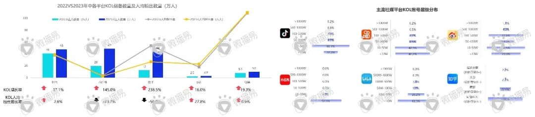 迎战双十一：品牌方、广告人、达人必知的抖音、小红书最新营销玩法、规则政策、增长红利