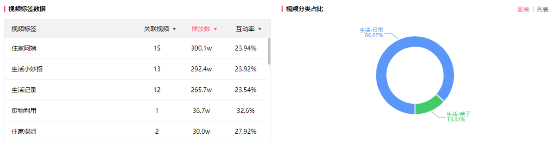 暴涨100万粉仅用一个月，B站内容趋势前线洞察