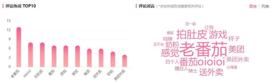 什么是有效种草！900万播放成B站“网红品牌”