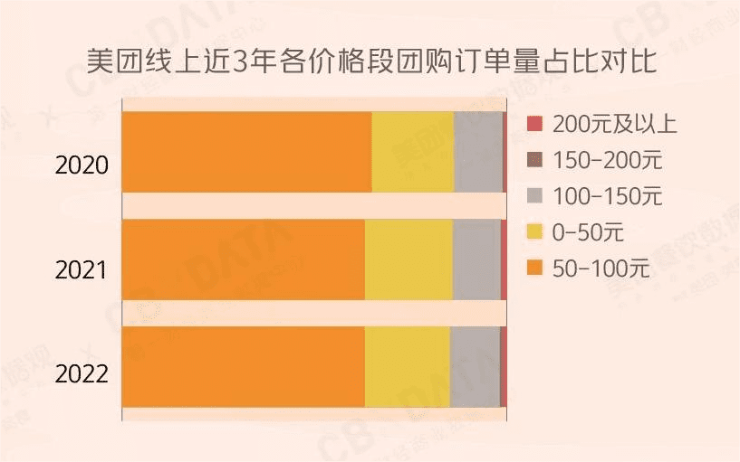 海底捞卖平价火锅，搞钱OR省钱？