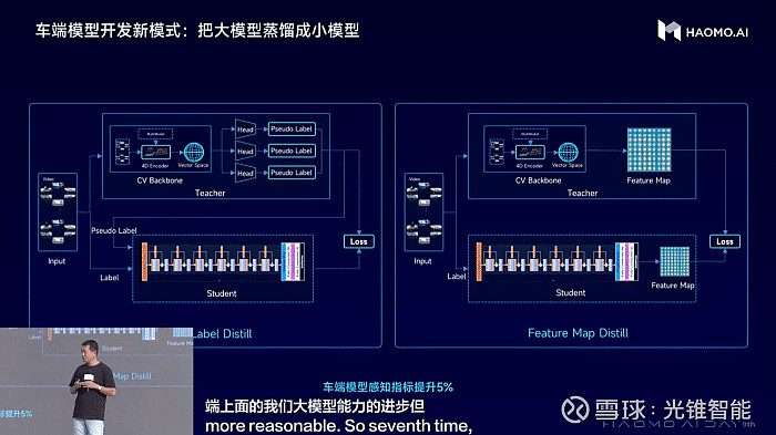 HAOMO AI DAY张凯：2023中国智驾市场大爆发，智能驾驶渗透率与价格呈反向增长态势