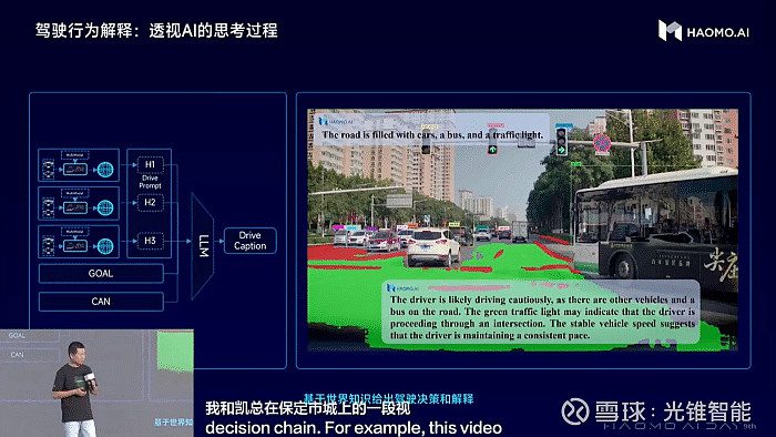 HAOMO AI DAY张凯：2023中国智驾市场大爆发，智能驾驶渗透率与价格呈反向增长态势