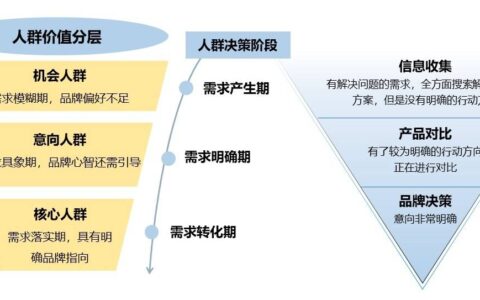 关键词布局秘笈，教你精准抢占流量