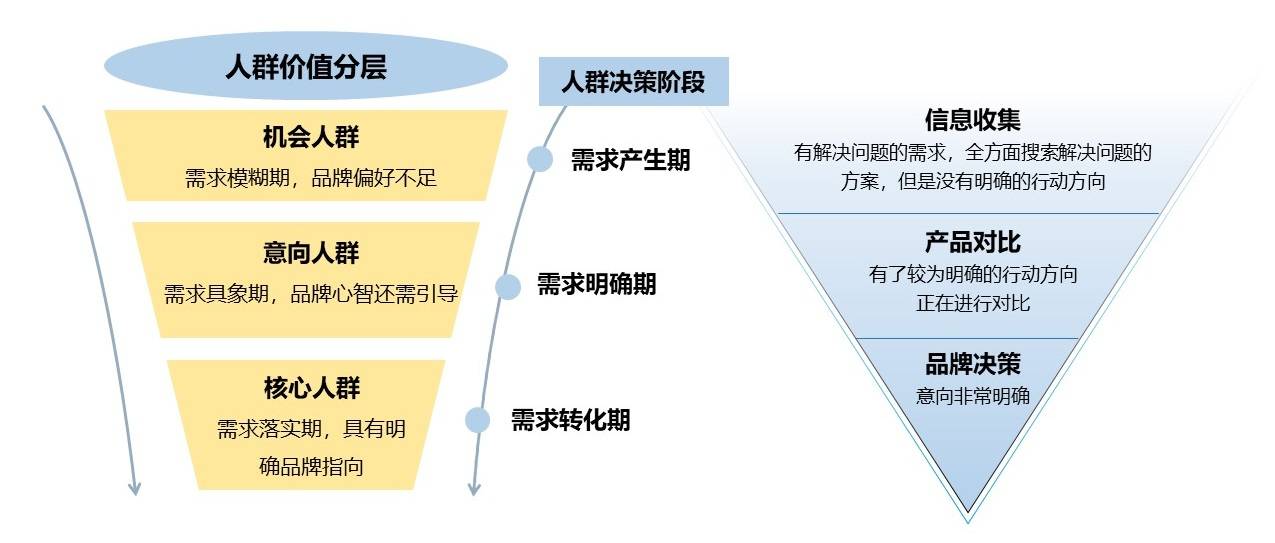 关键词布局秘笈，教你精准抢占流量