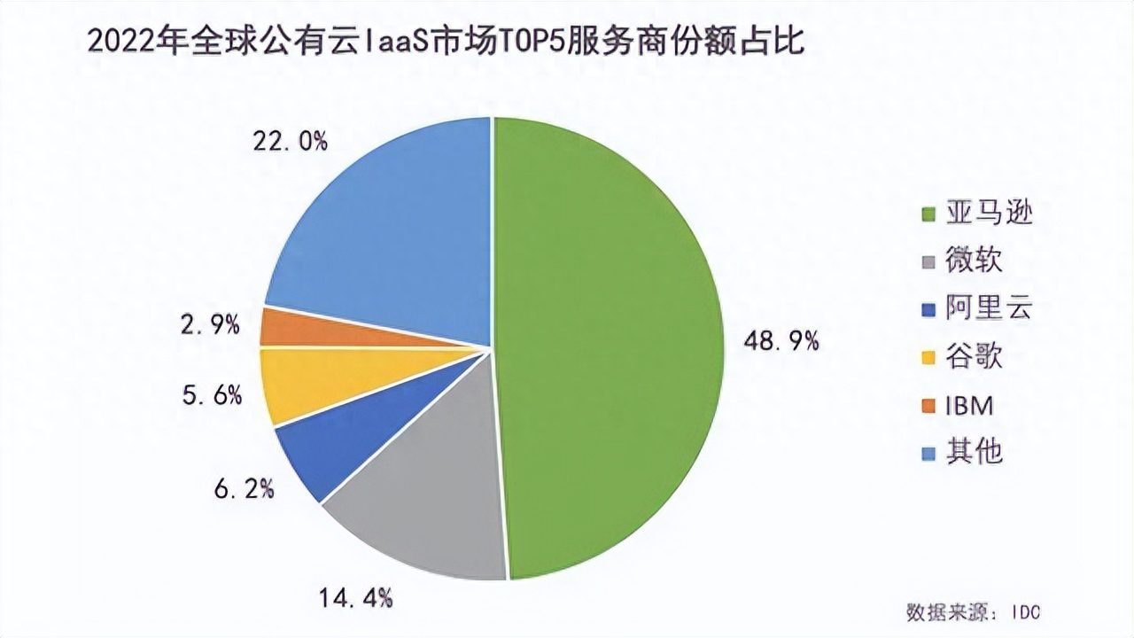 亚马逊换帅背后的战略转向