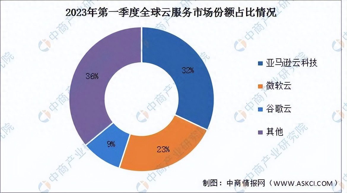 亚马逊换帅背后的战略转向