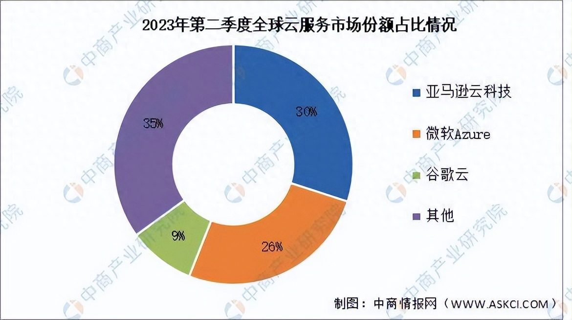 亚马逊换帅背后的战略转向