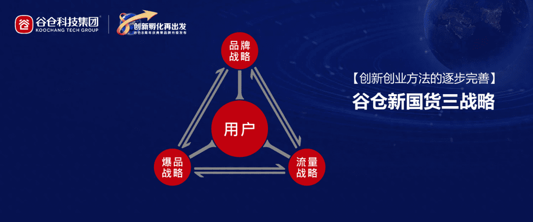 谷仓科技集团·创新孵化再出发