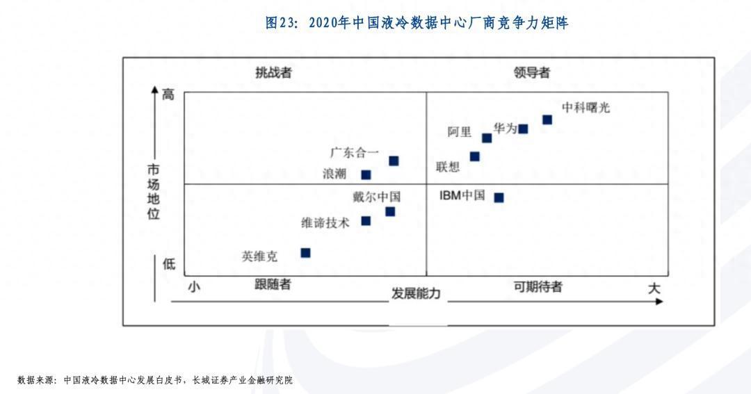 大模型引发“暴力计算”，巨头加速推进液冷“降温”