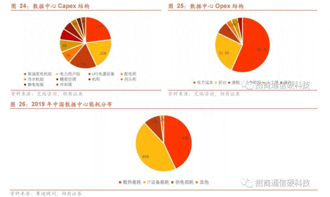 大模型引发“暴力计算”，巨头加速推进液冷“降温”