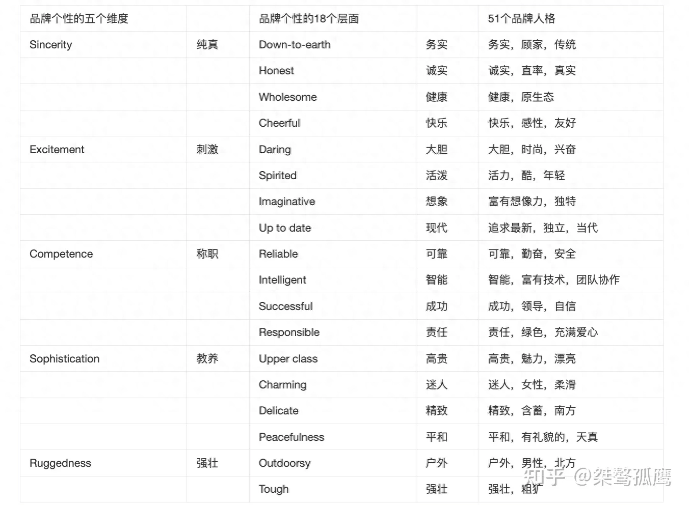 【品牌】品牌个性是什么及如何打造品牌个性？