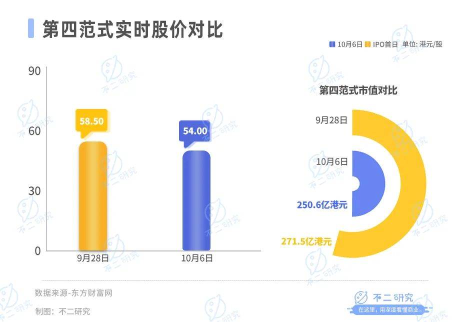 六个交易日市值蒸发20亿港元，第四范式难逃AI大模型“魔咒”