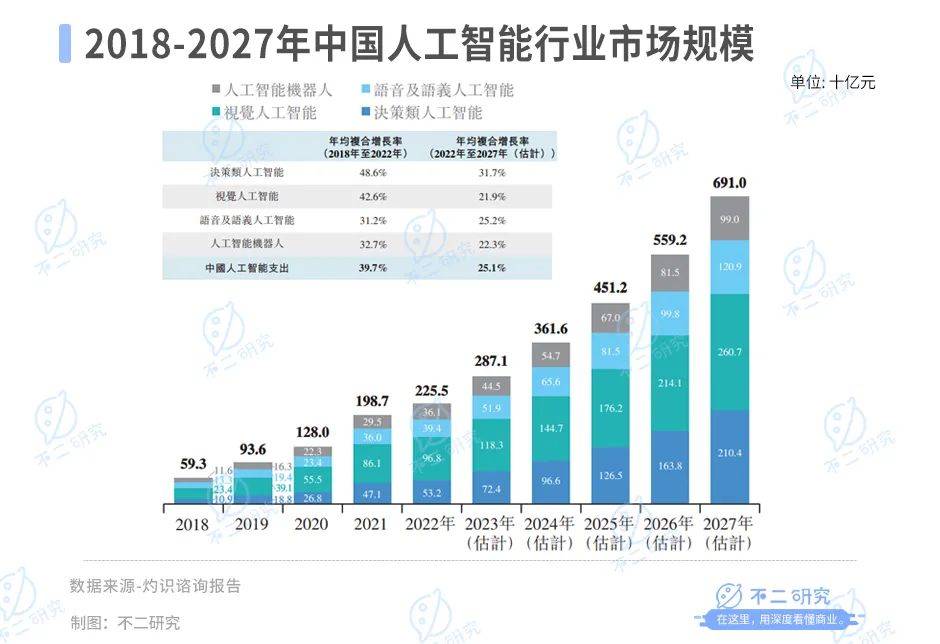 六个交易日市值蒸发20亿港元，第四范式难逃AI大模型“魔咒”