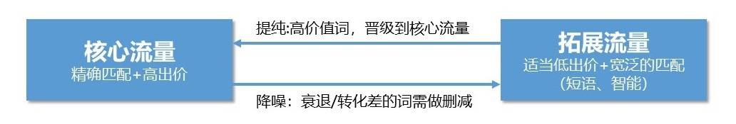 关键词布局秘笈，教你精准抢占流量