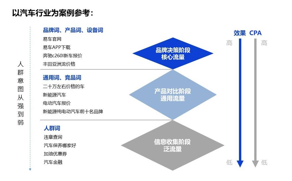 关键词布局秘笈，教你精准抢占流量