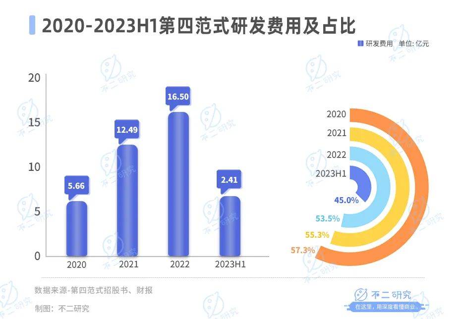 六个交易日市值蒸发20亿港元，第四范式难逃AI大模型“魔咒”