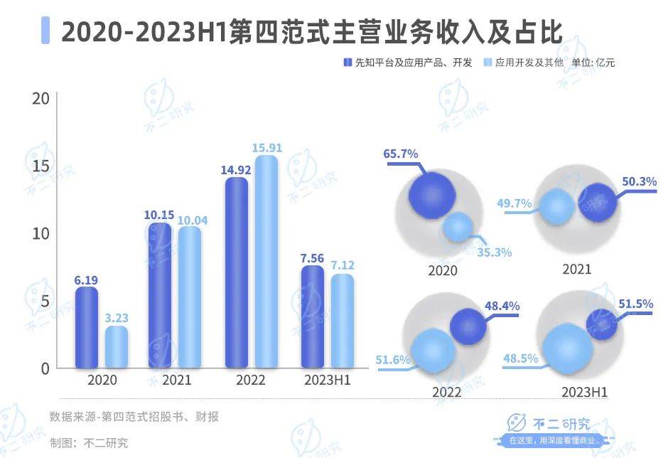 六个交易日市值蒸发20亿港元，第四范式难逃AI大模型“魔咒”