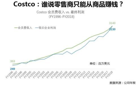 实战揭秘：打折、买赠、预售、拼团，会员营销用它就够了！