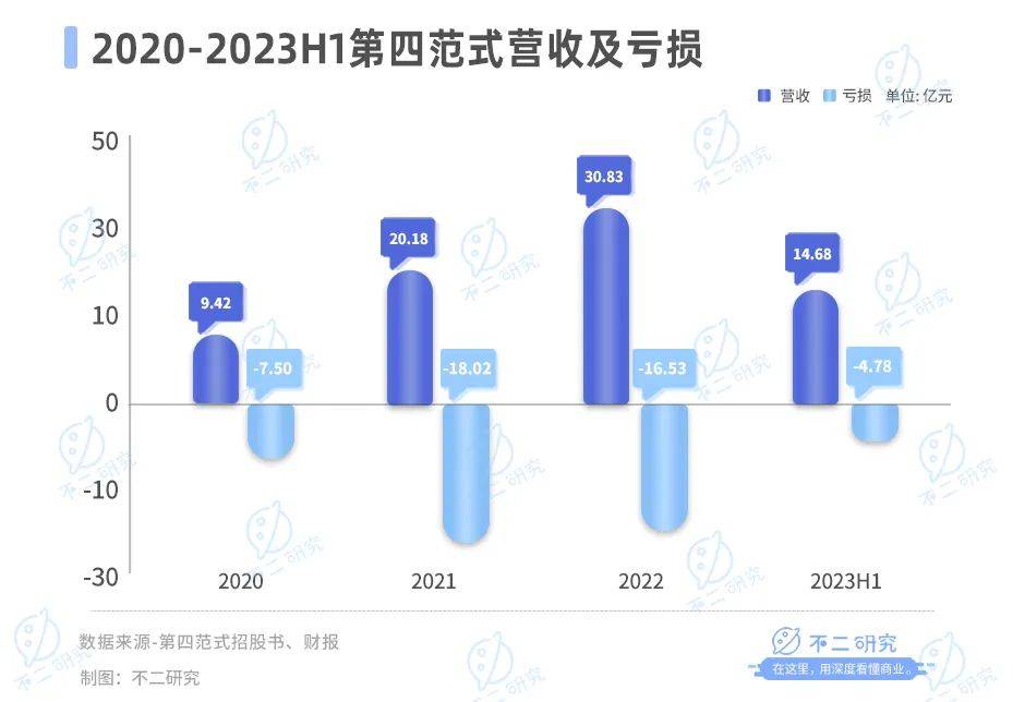 六个交易日市值蒸发20亿港元，第四范式难逃AI大模型“魔咒”